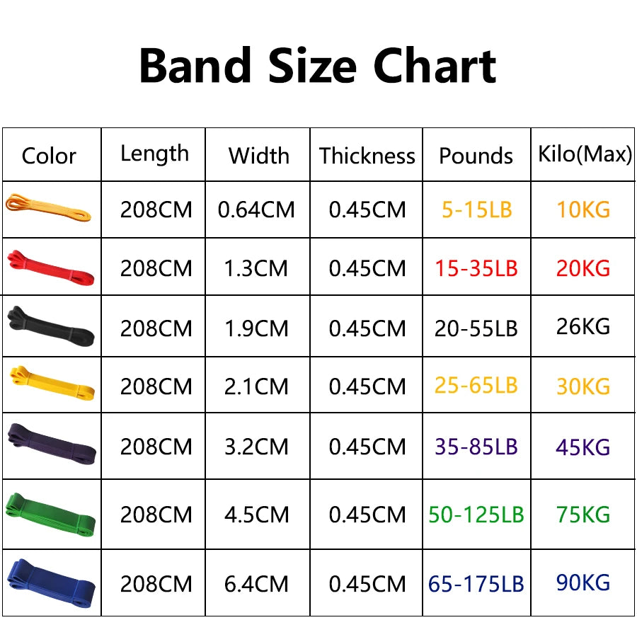 Heavy Duty Latex Resistance Band Sets