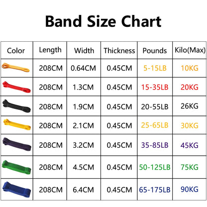 Heavy Duty Latex Resistance Band Sets